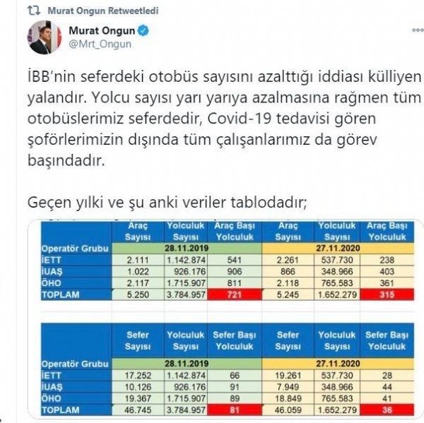 Murat Ongun'un yalanı vatandaşları çıldırttı!